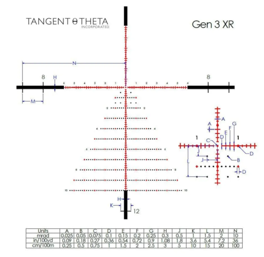Tangent Theta Model TT315P Professional Marksman 3-15x50mm
